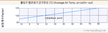 air_conditioner